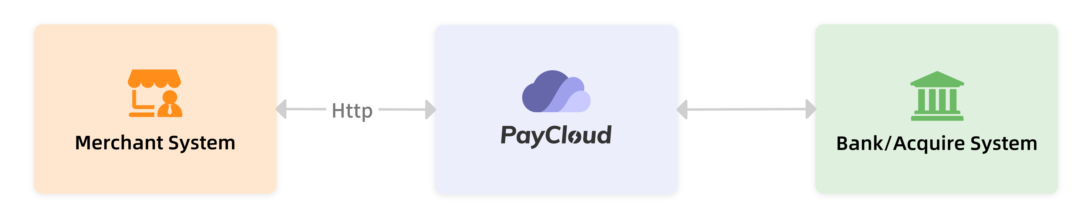 PayCloud Overview